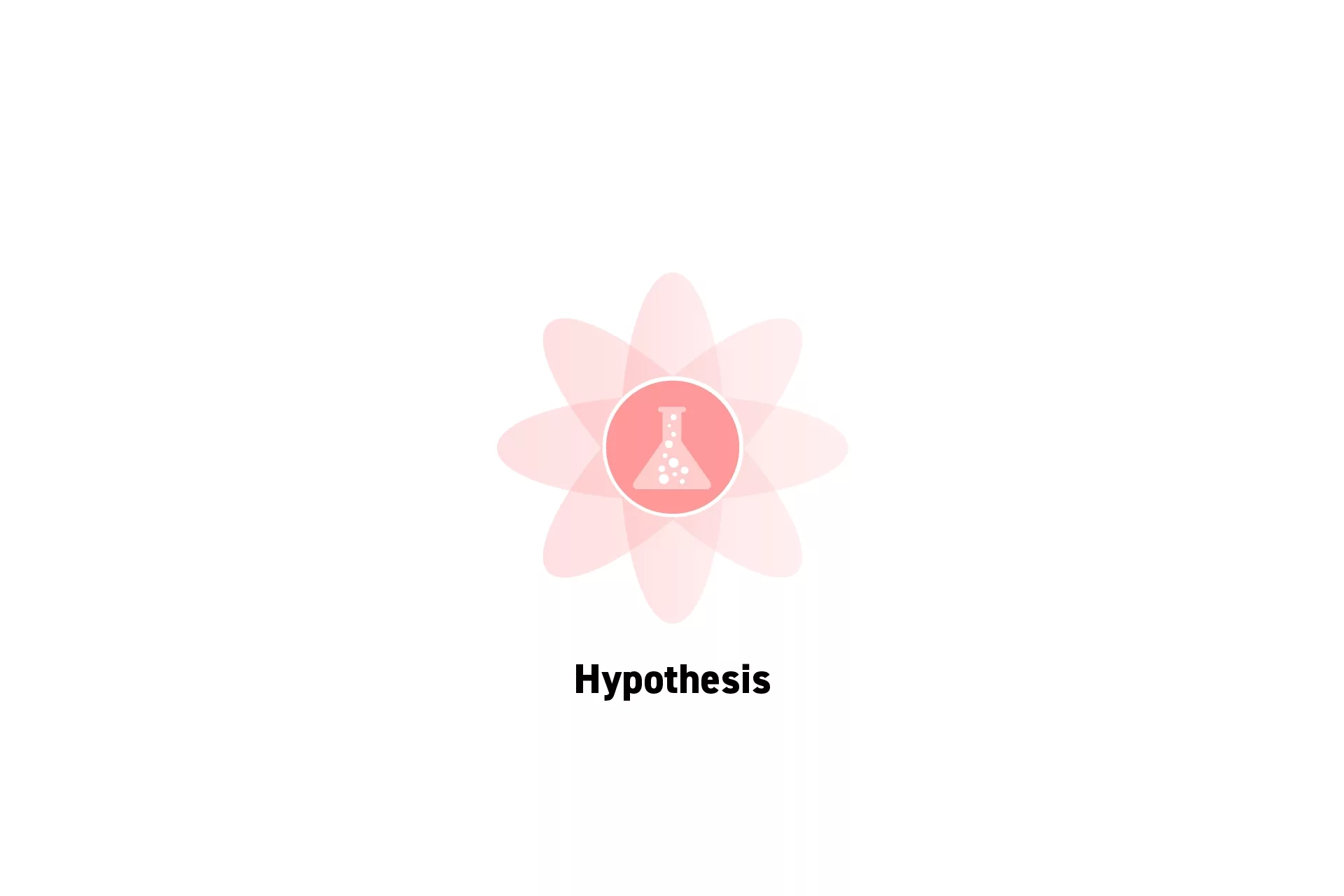 A flower that represents Strategy with the text “Hypothesis” beneath it.