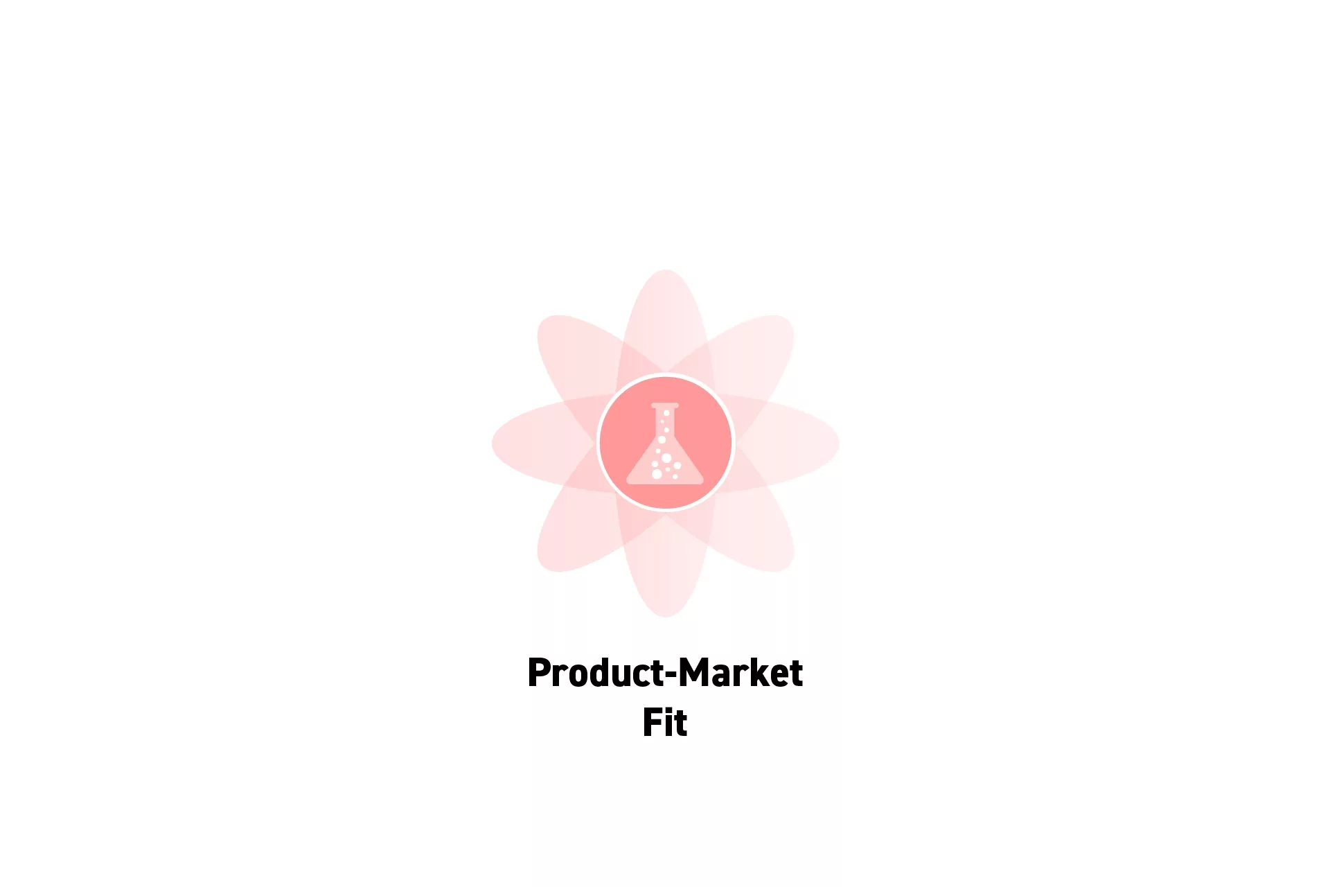 A flower that represents Strategy with the text “Product-Market Fit” beneath it.