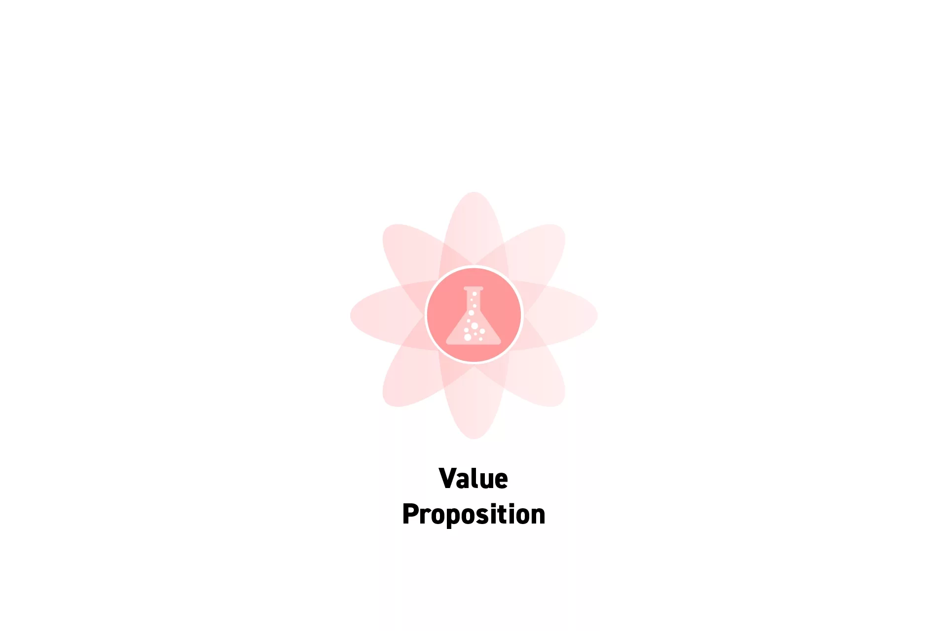 A flower that represents Strategy with the text “Value Proposition” beneath it.
