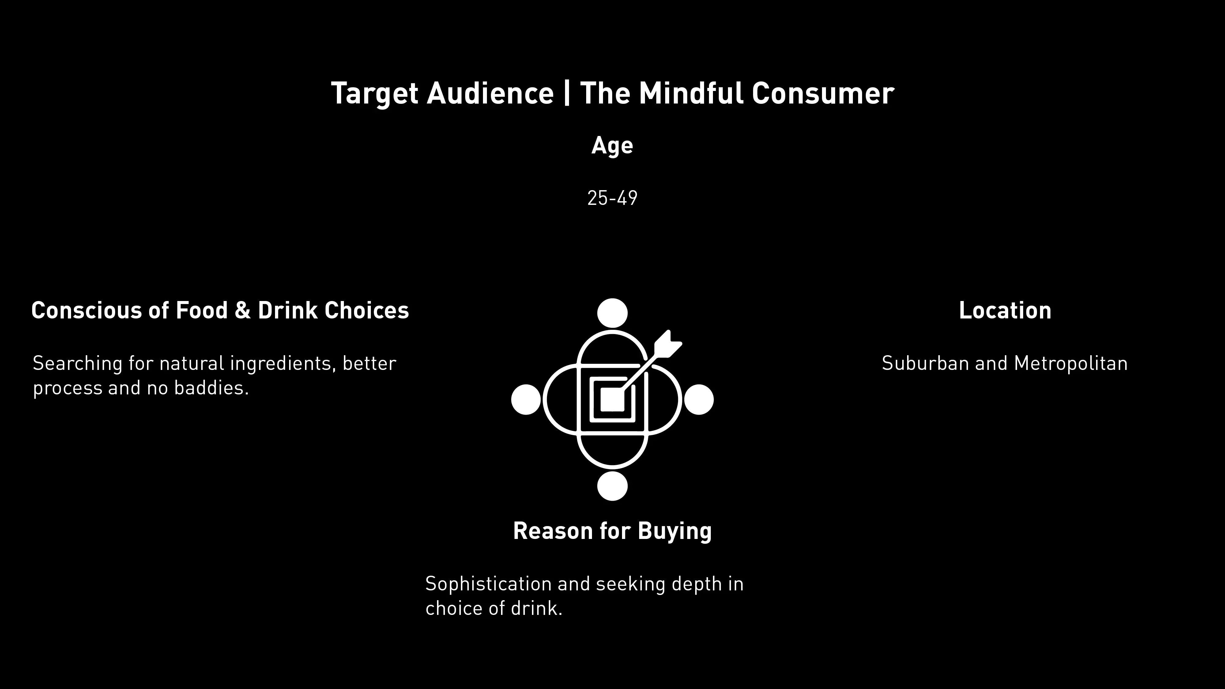 A map showing the target audience. Humans aged 24-49 that make conscious consumption choices who live in a metropolis or suburb. Their reason for buying is centered around a sophisticated decision.