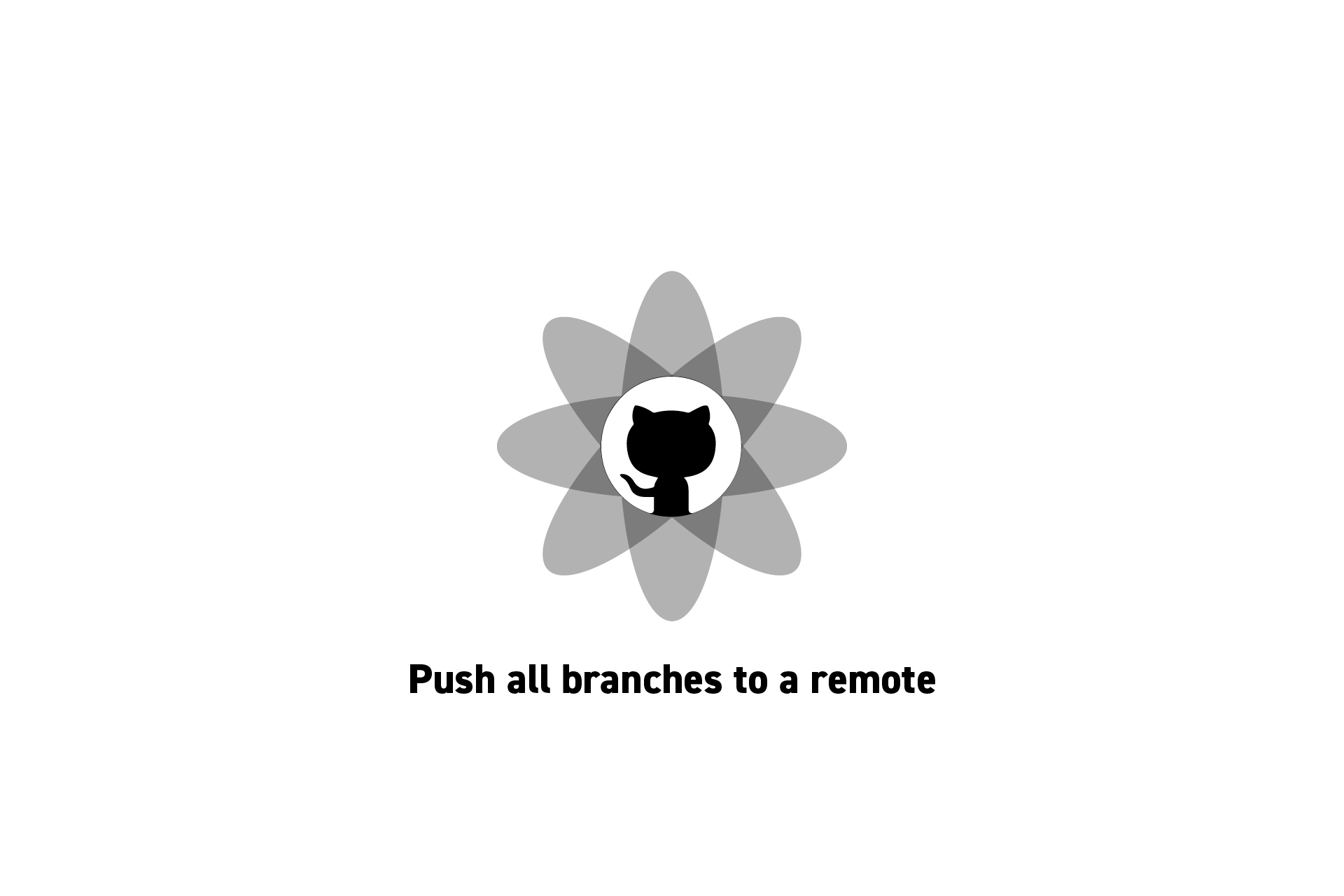 git push all branches